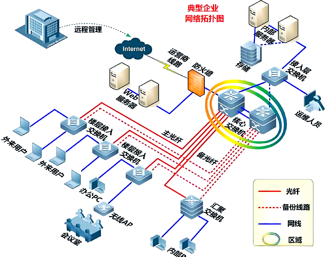 中小企业的网络组建指南 从需求分析到设备选择