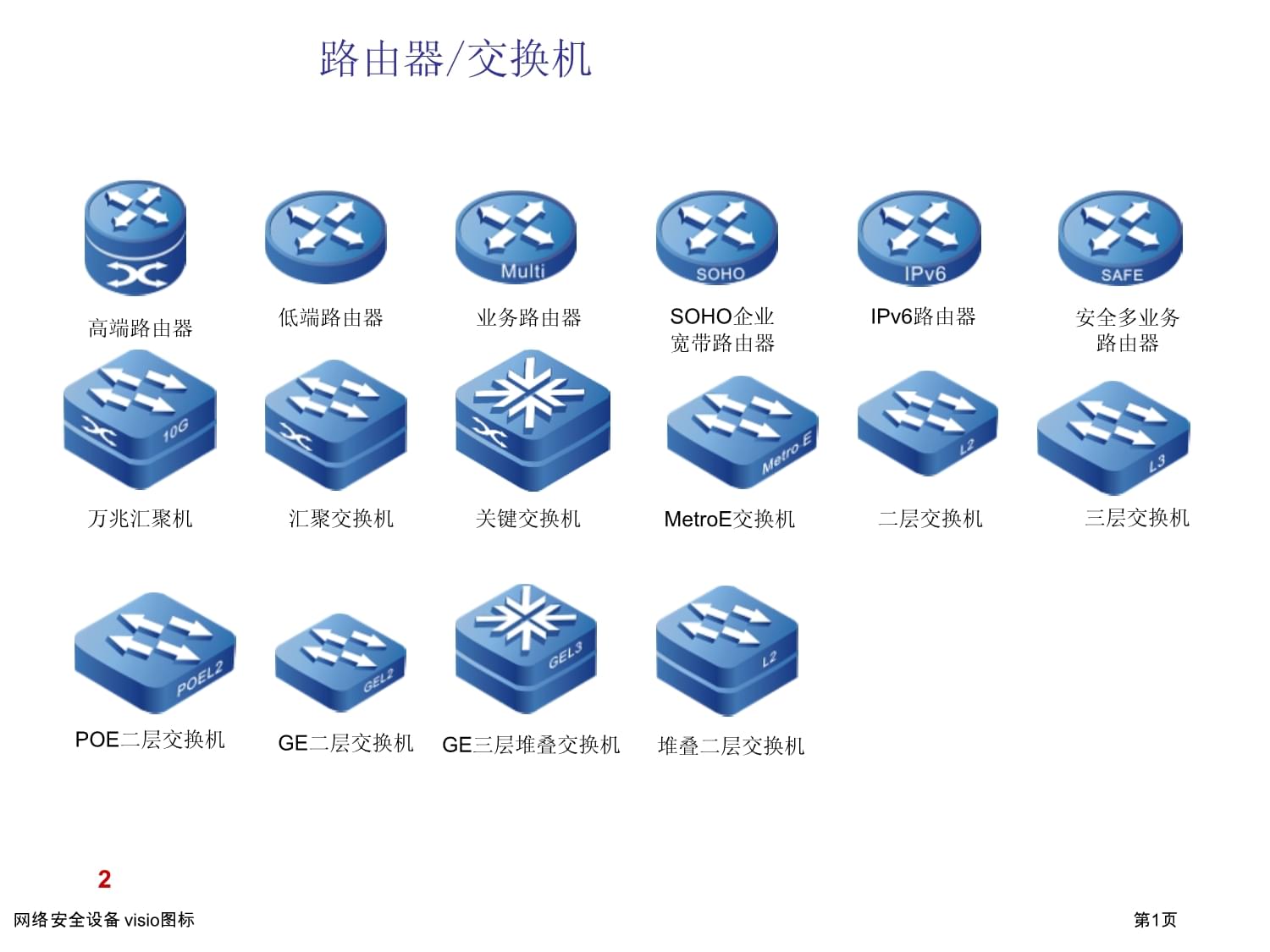 网络安全与网络设备 从Visio图标到实际部署