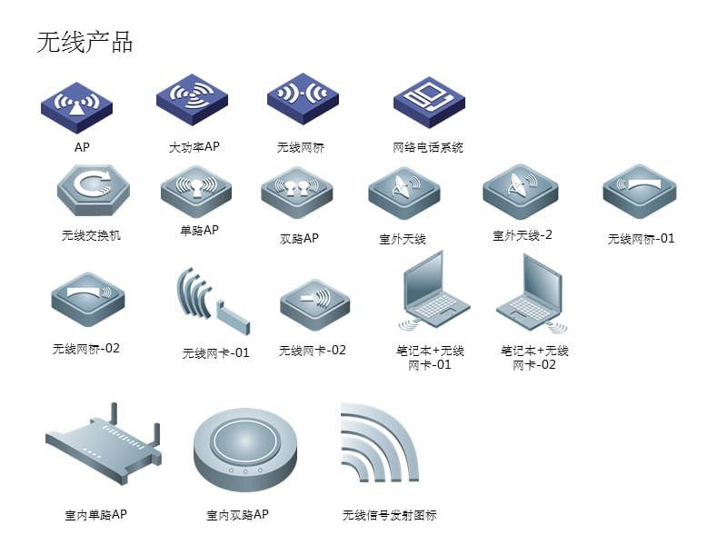 网络设备常用图标指南\n{