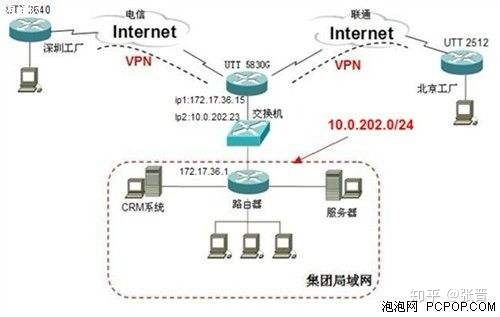 网络安全防护核心利器 防病毒网关、网闸与VPN应用深度解析