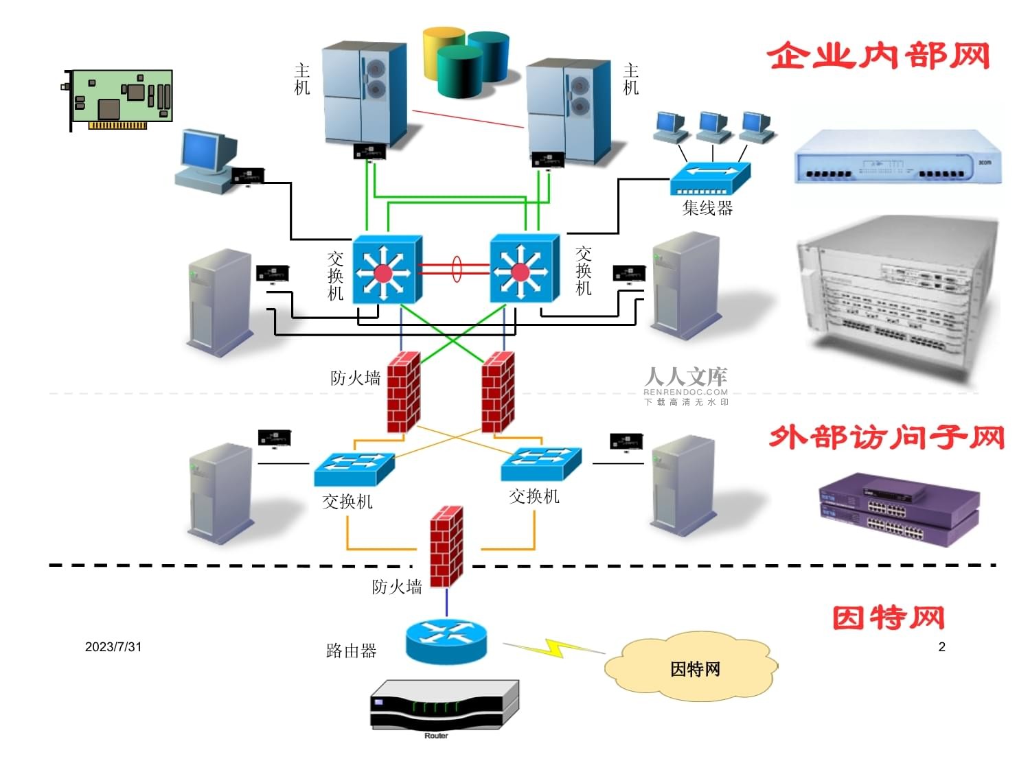 计算机网络 7种常见网络设备详解